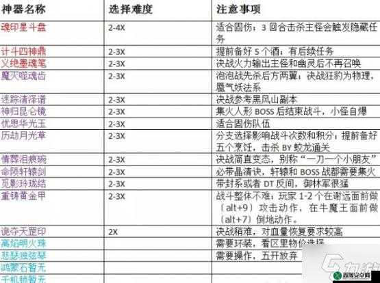 梦幻西游手游全新神器任务详细介绍及玩法全攻略