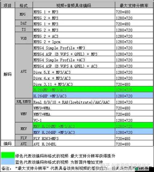 成品短视频代码推荐大全及相关解析