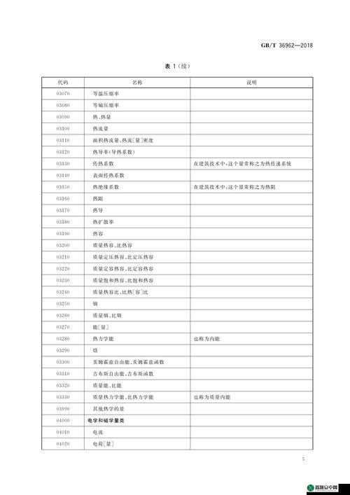 欧陆风云 4 国家代码秘籍分享，涵盖各国代码大全