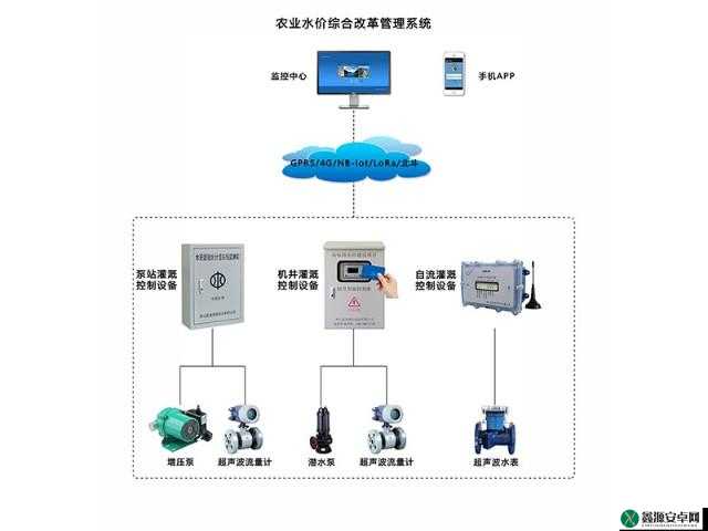 HP 公交车灌溉系统流畅升级：优化城市水资源管理