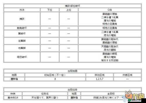 怪物猎人 XX 黑蚀龙弱点剖析与各类剥落物详细介绍