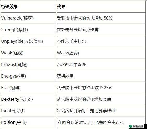 关于杀戮尖塔中电击效果的费用类型详细解析