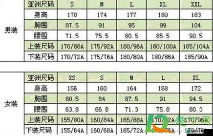 亚洲尺码最受欢迎的是哪些：为何如此有趣？