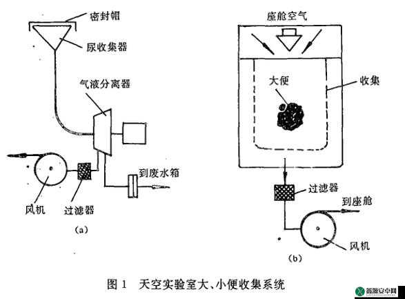 液体收集器系统 HH 安装指南之要点解析