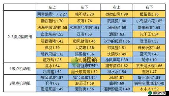 念逍遥乾坤大会全面解析：活动玩法指南与攻略