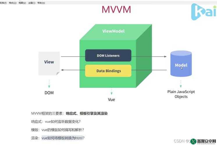 JS  VUE：从基础到实战