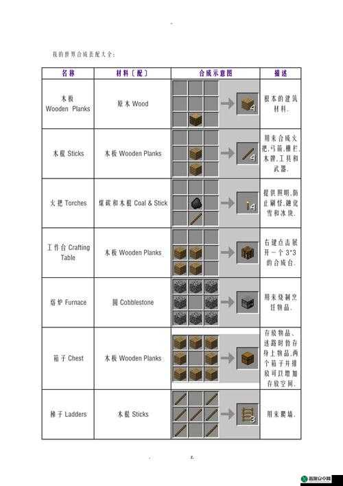 我的世界中木棍合成的详细步骤与技巧全攻略