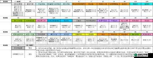 足球经理2013攻略：挑选合适球员的秘诀