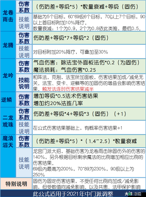 梦幻西游维版平民玩家玩转龙宫攻略解析：龙宫技能深度解读