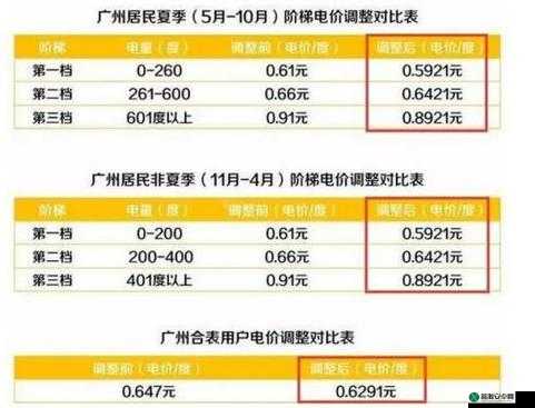 韩国三色电费 2022 相关情况说明