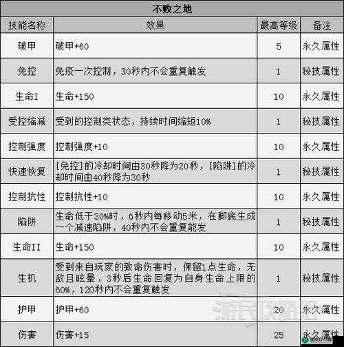 暗黑破坏神不朽新攻略：巅峰系统属性有哪些 巅峰系统属性览