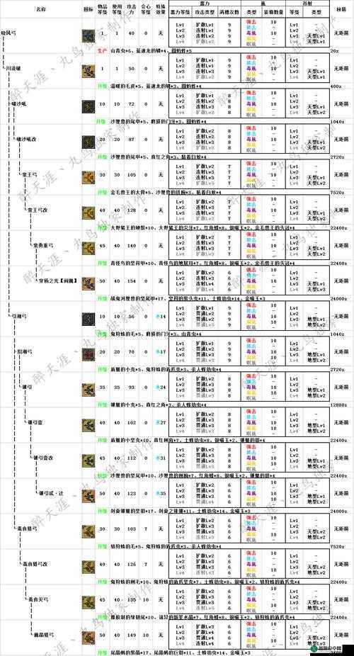 怪物猎人世界 30 版本扩散弩与拔刀弓的最佳选择探讨