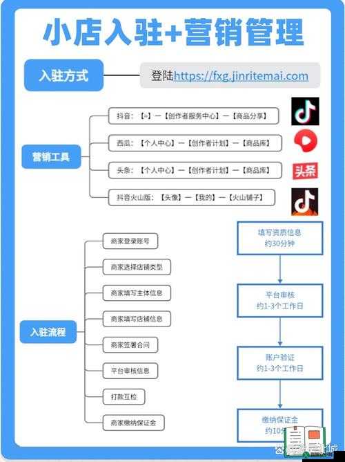 抖音制作女友模拟器程序代码分享及文本文件指南