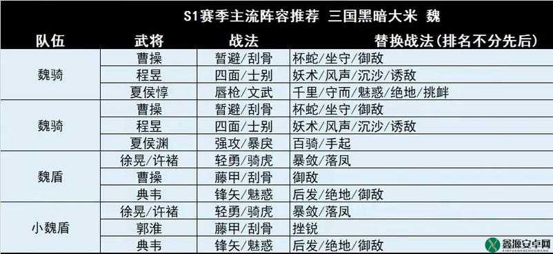 国志战略版平民玩家吕玲绮群弓阵容搭配攻略：最强S1赛季群弓组合解析