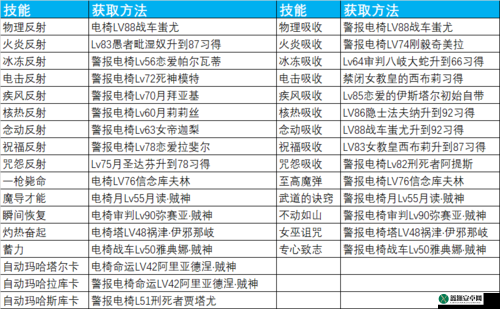 女神异闻录 5 中 99 级属性培养及人格面具数值提升详细心得