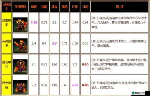 卧龙吟 6 级兵种详解全解析