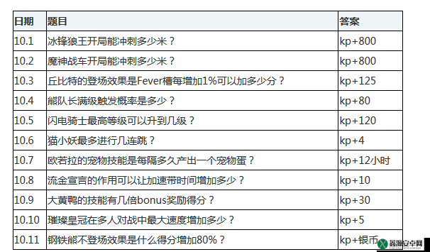 天天酷跑 2 月 27 日每日一题答案详细解析及攻略指南