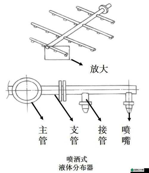 液体收集器系统HH安装步骤详解：实用指南