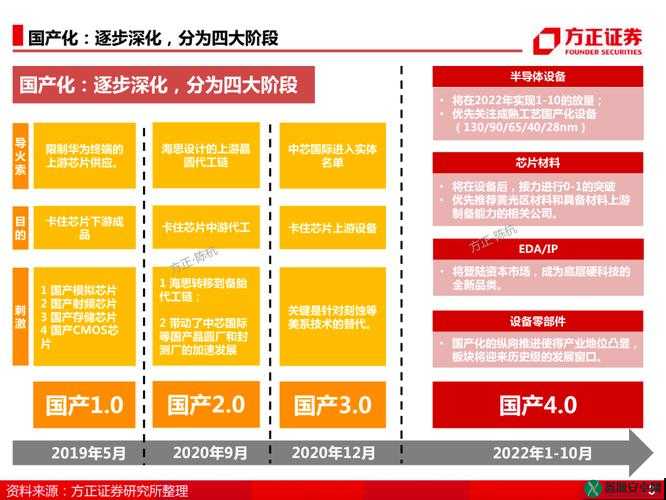 国产线路 3 国产线路 2 的优势和潜力分析