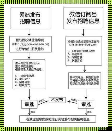 校园绑定 JY 收集系统：保护学生信息的有效途径