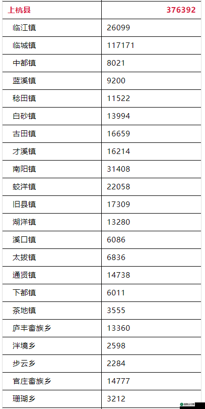 如何加速边陲城市前期人口增长？——人口速增攻略