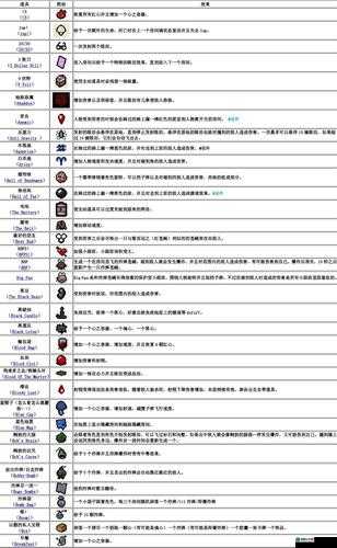 以撒的结合重生中屁币用途全解析