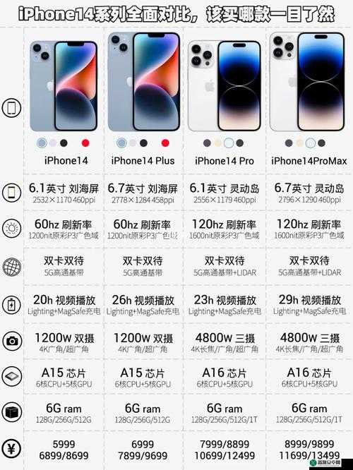 iPhone14 欧美日韩版本大对比：差异何在