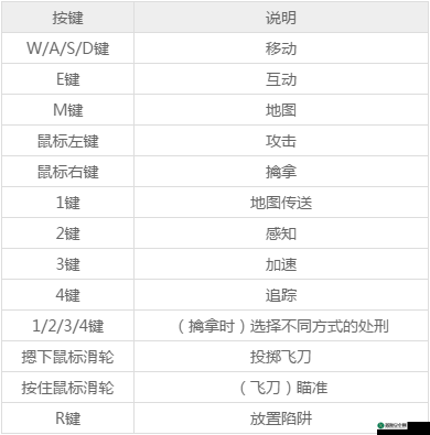 十三号星期五拆夹子攻略：详细操作方法全解析