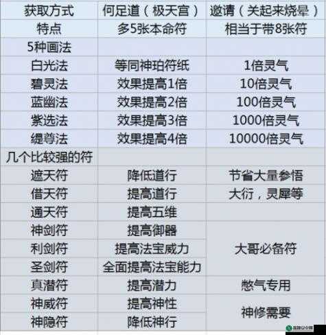 了不起的修仙模拟器正道值怎么增加？教你进入正道的方法