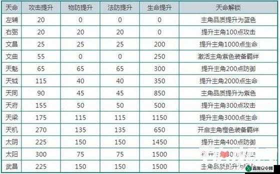 放开那国天命系统详解：天命系统玩法全面介绍与攻略指南