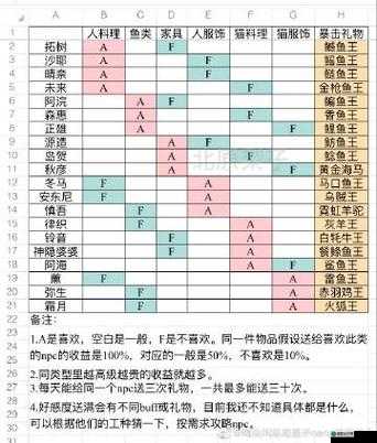 小森生活好友送礼攻略：提升亲密度指南