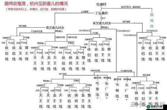 侠客风云传各类结局汇总及完整达成条件详细一览