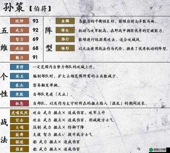 三国志 14 孙策属性图鉴及吴国武将孙策五维战法详细一览