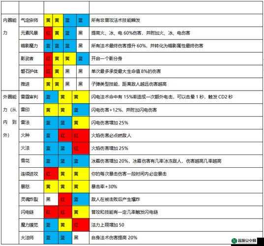 《魔渊之刃：究竟需不需要购买剥皮刀？解析》