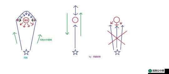 守望先锋中猎空闪回按键的正确操作方式及技巧解析