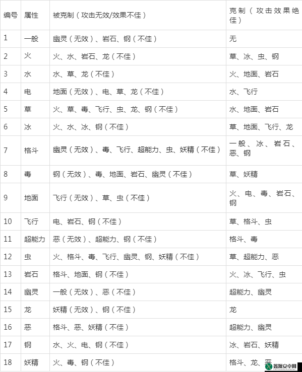 宝可梦剑盾中岩石属性的宝可梦弱点分析