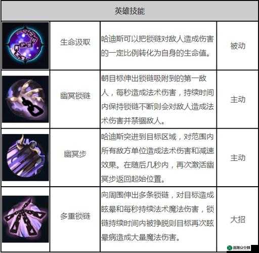 全民超神 7 月 15 日每日一题答案解析详细攻略指南