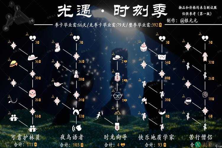 光遇游戏3.11复刻先祖揭晓及详细兑换表解析：探索最新兑换指南与先祖秘密之旅