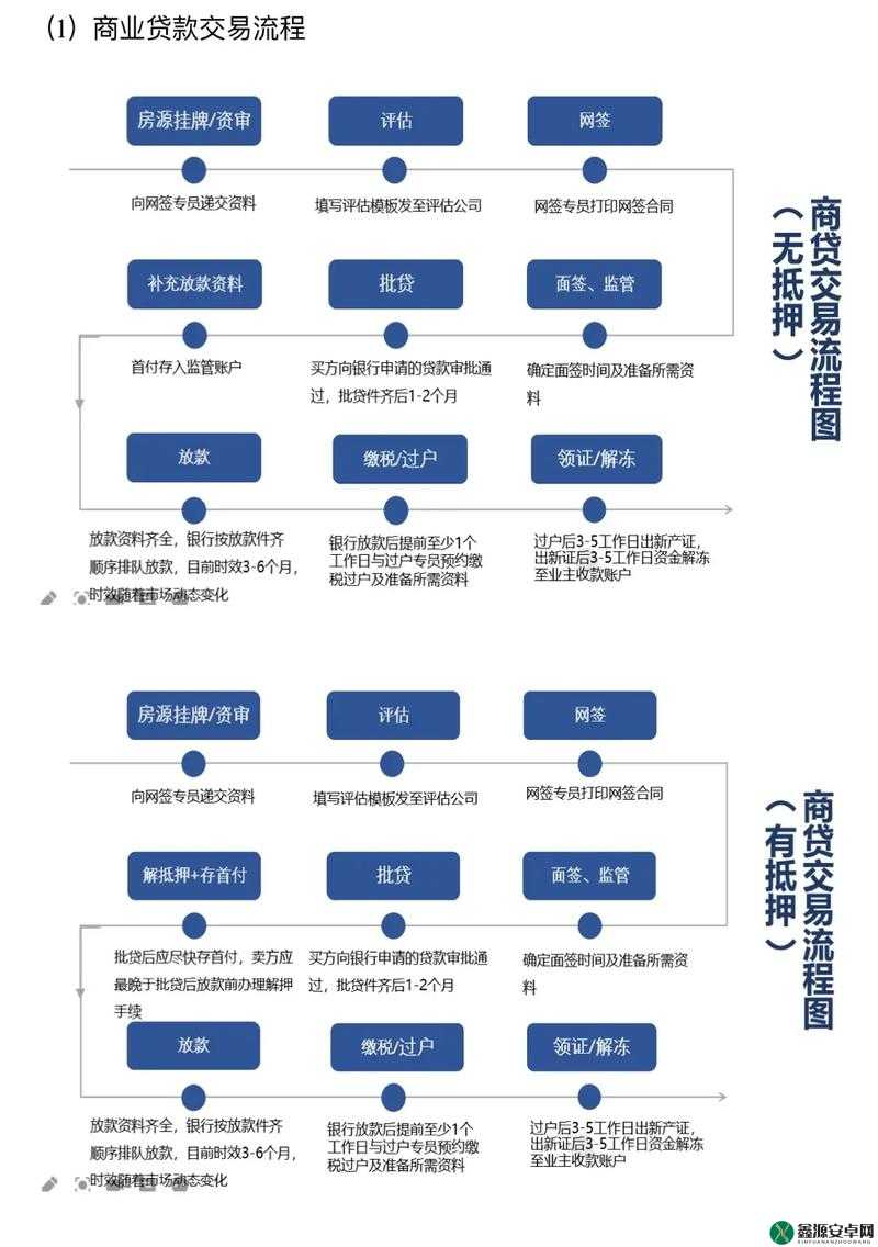 地产大亨交易系统全面解析 详细介绍交易流程与要点