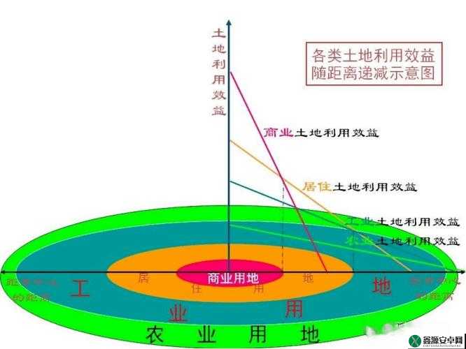 如何以科学方式平顺超大型城市土地的施工攻略与实用策略