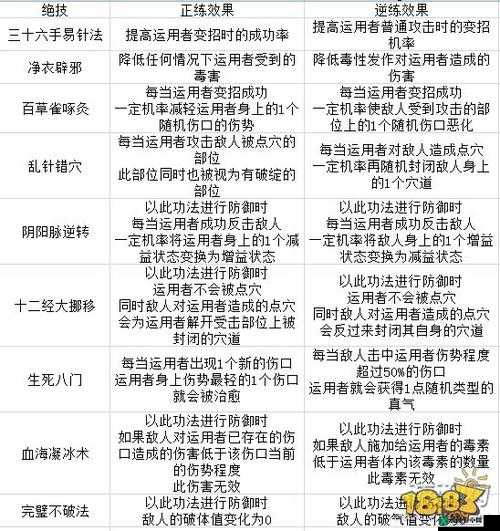 以太吾绘卷狮相门技能与功法正逆练效果全面解析