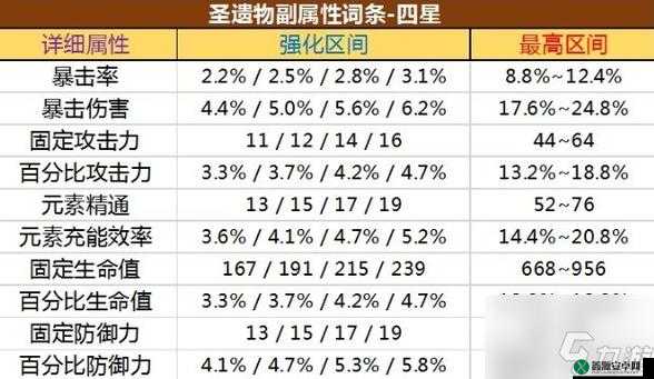 原神多少级掉金色圣遗物？金色圣遗物冒险等级详解