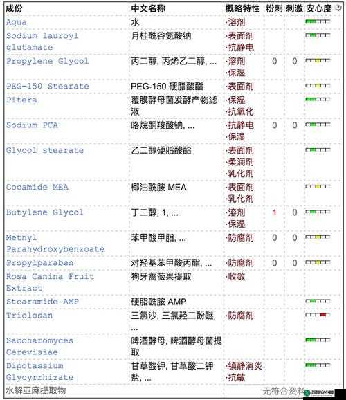 9988 色母做 CMDs 成分表详细解析