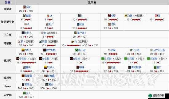 伤害世界新手入门全攻略 助新人快速上手操作指南