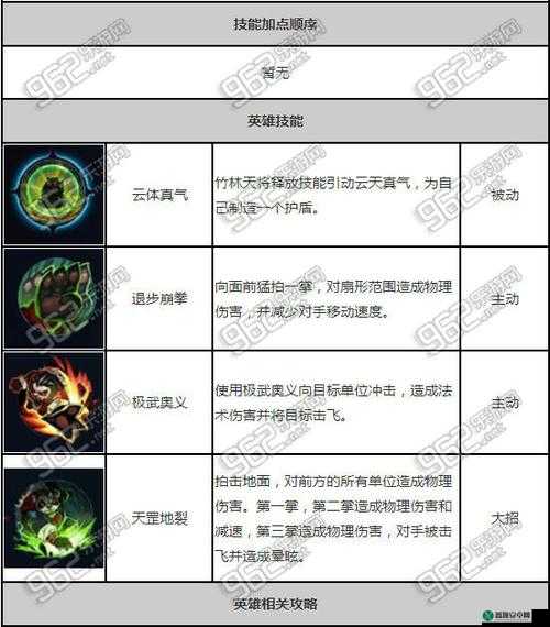 全民超神功夫之神阿宝出装全攻略 让你实力大增的出装指南