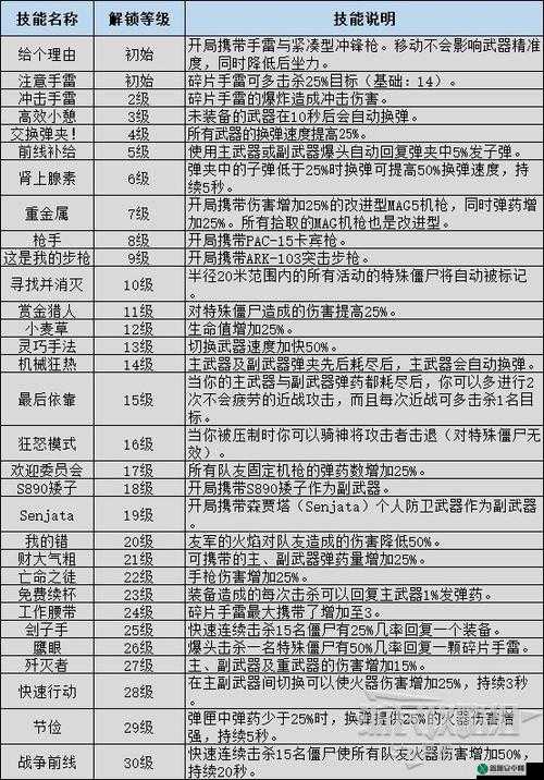 僵尸世界大战经验速刷秘籍：高效获取大量经验技巧揭秘