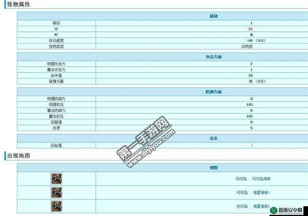 冒险岛 2 前桅上装究竟如何 全面解读其属性图鉴详情