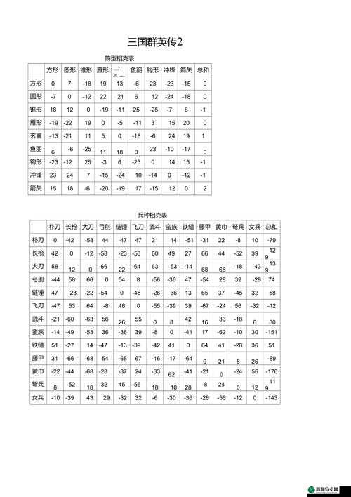 国群英传2最强兵种搭配攻略：策略布阵与战术组合揭秘