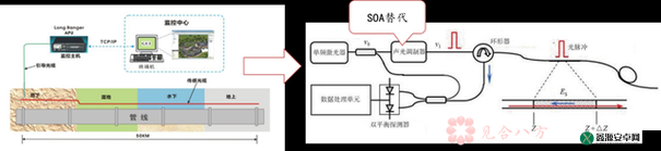 SOA 光放大器的原理与应用