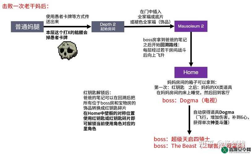 以以撒的结合开局攻略：解锁最佳刷怪路线，轻松提升开局成功率